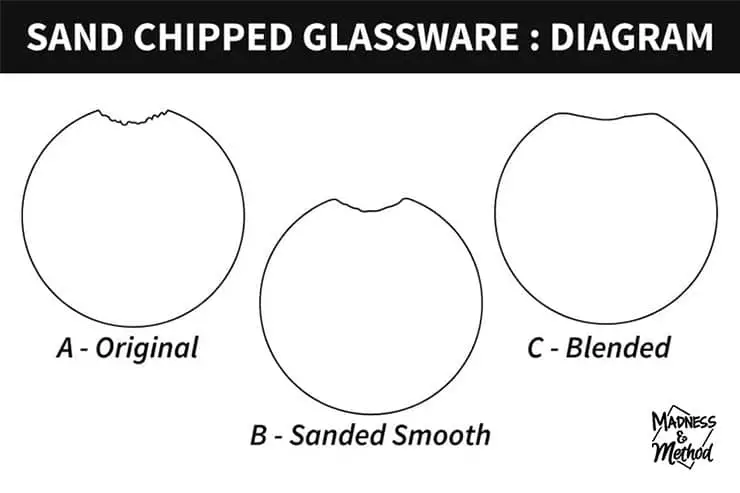 sand chipped glassware diagram