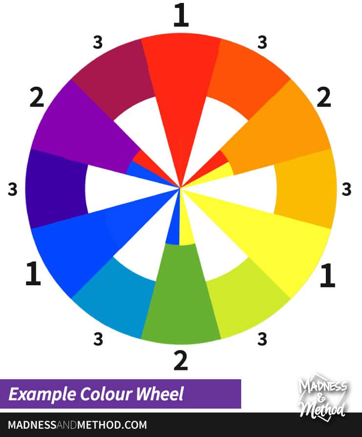 colour wheel