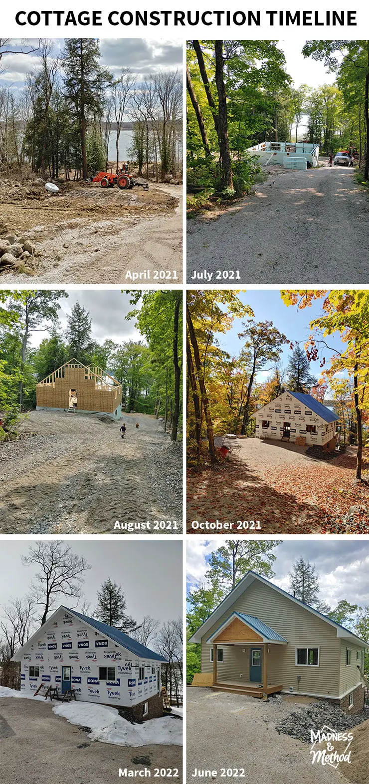 cottage construction timeline images
