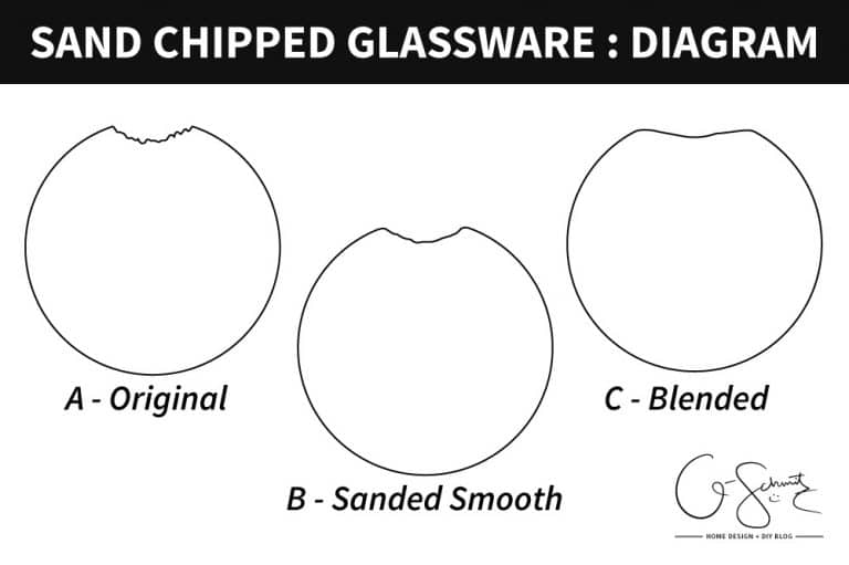 glasswarediagram Madness & Method