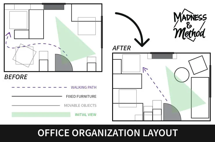 office-organization-layout