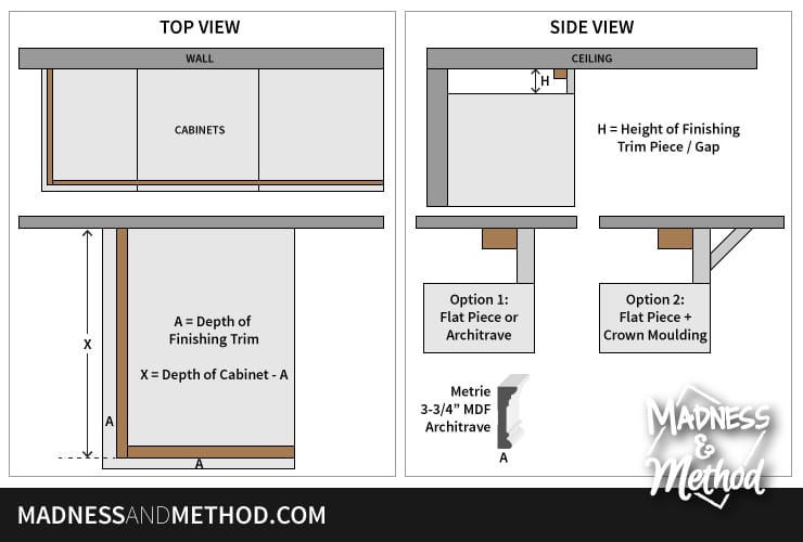 Install Trim Above Cabinets Madness Method