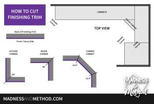 how to install trim above cabinet diagram