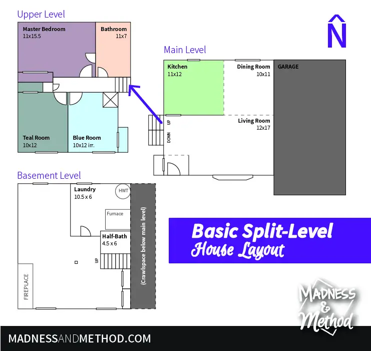 home layout