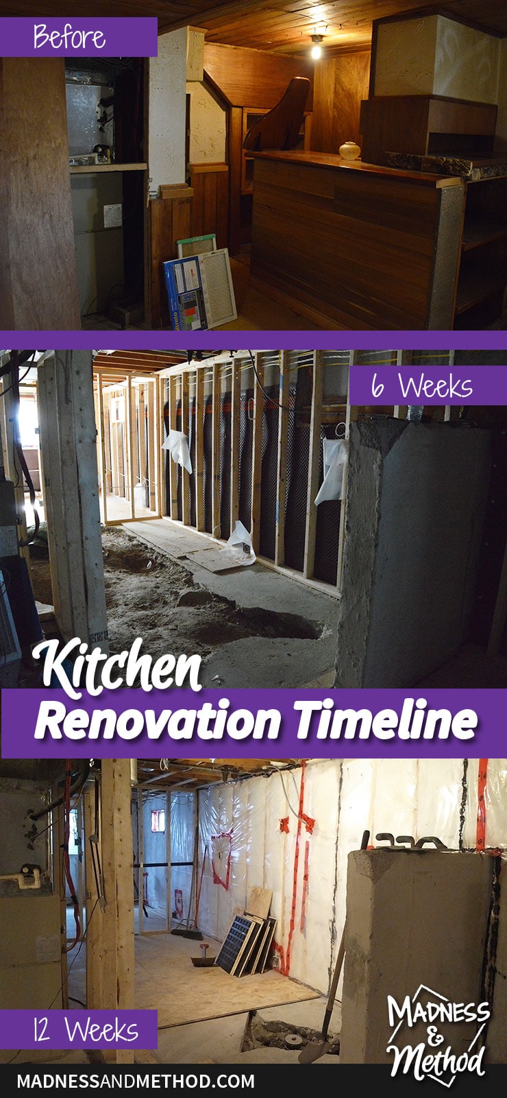 basement kitchen renovation timeline graphic