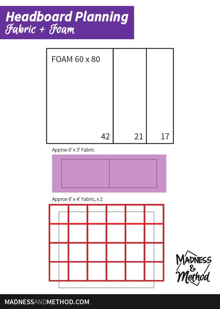 headboard material list