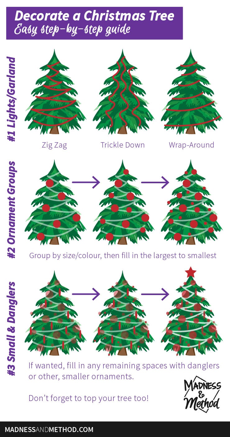 easy guide to decorating a christmas tree