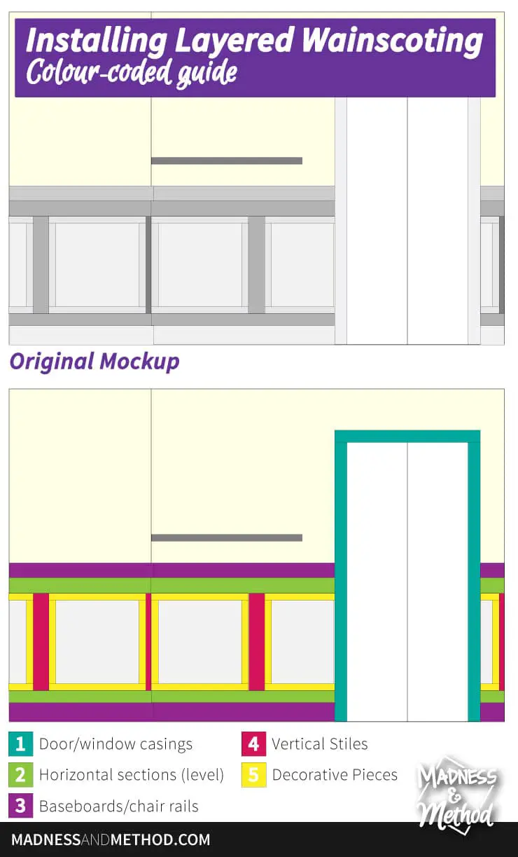 installing layered wainscoting guide