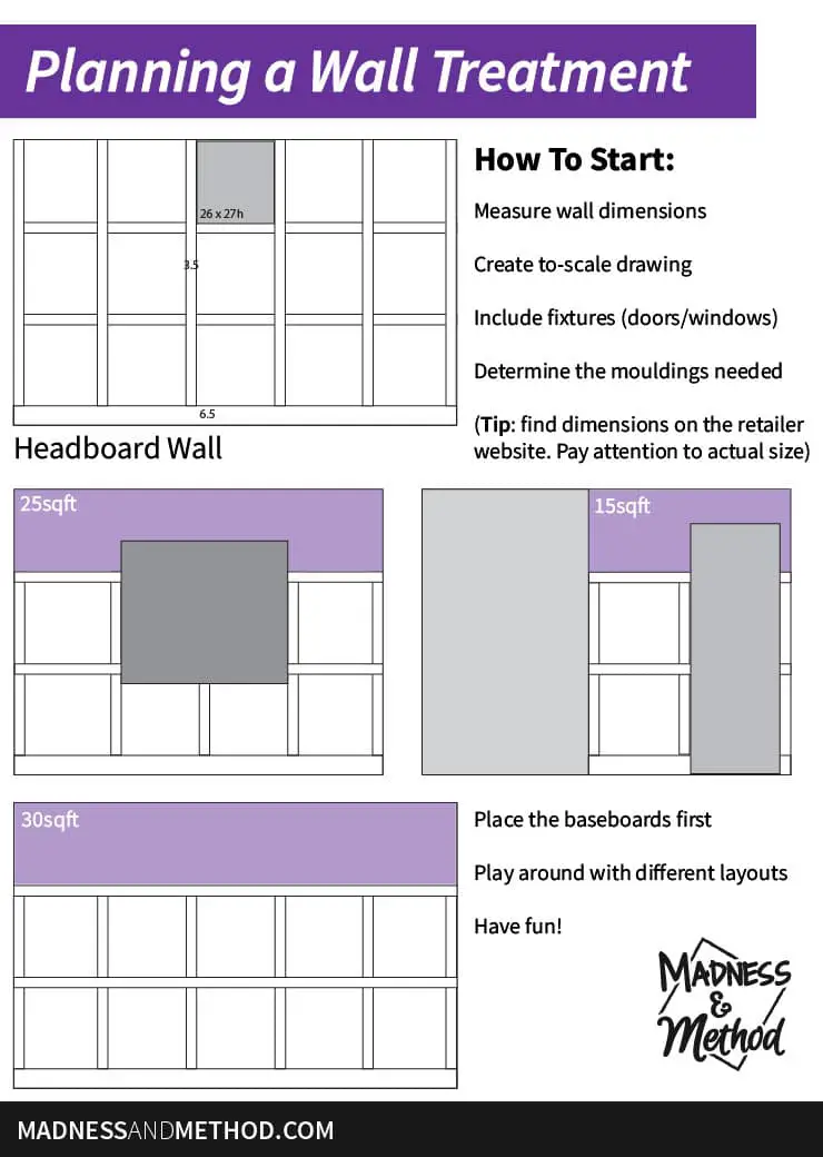 how to plan wall treatments diagram