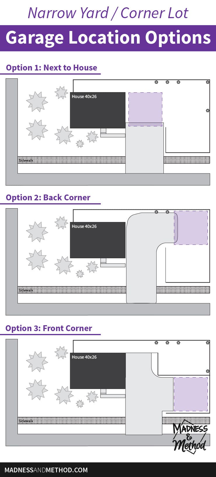 garage placement options